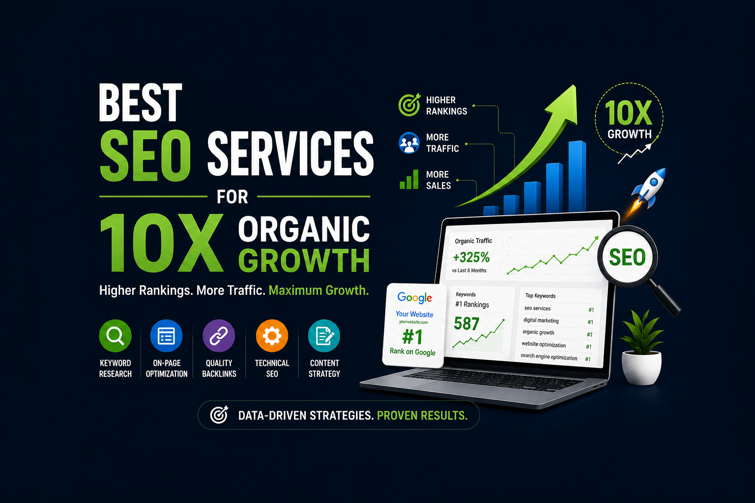 Best SEO services illustration showing organic traffic growth, Google rankings, keyword research, backlinks, technical SEO, and a 10X growth chart.